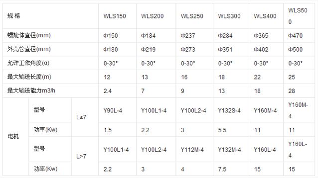 WLS无轴螺旋输送机