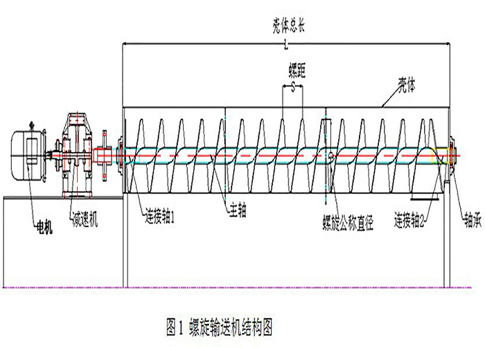 螺旋绞龙输送机图纸