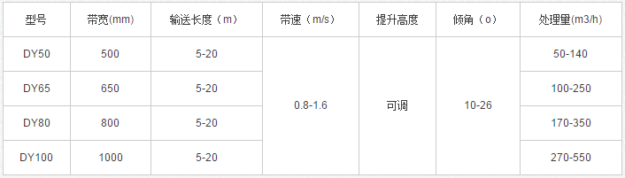 移动式皮带输送机