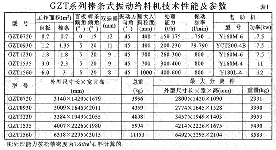 棒条式振动给料机