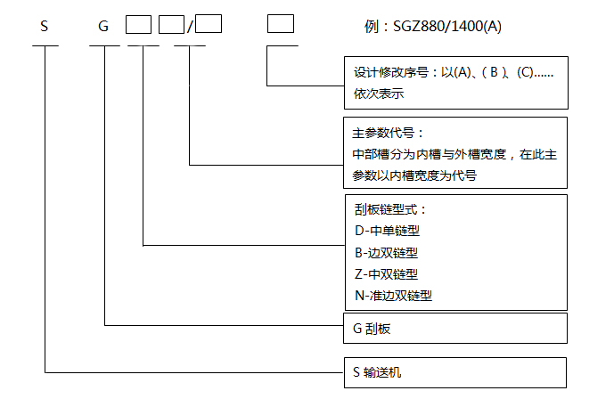 刮板输送机注解