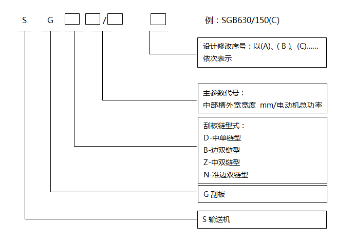 轻型刮板输送机