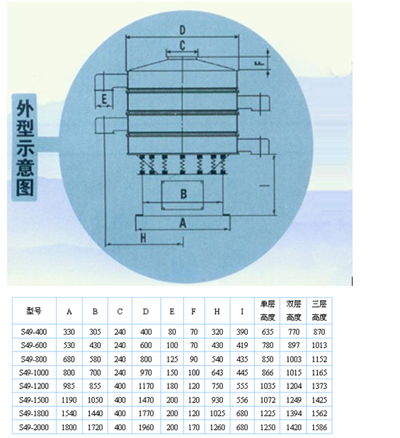 超声波振动筛