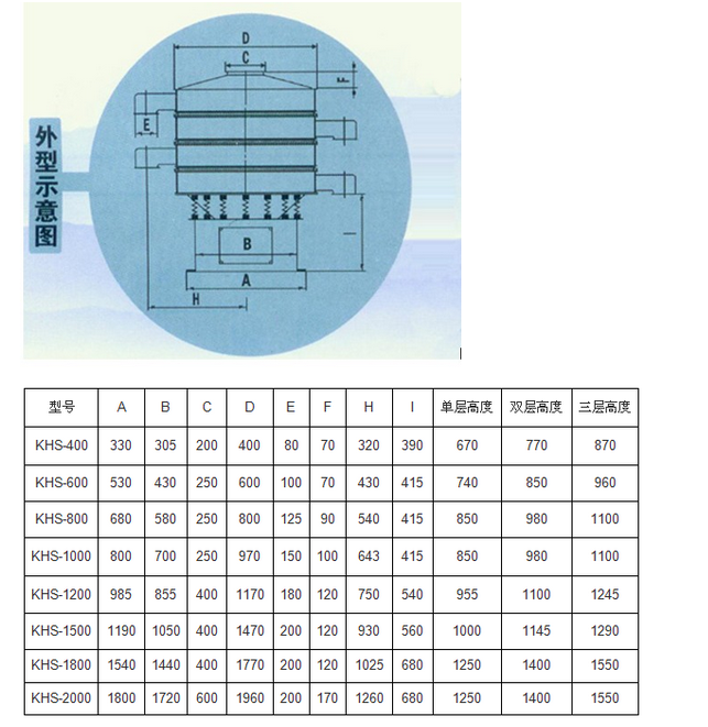 三次元振动筛旋振筛