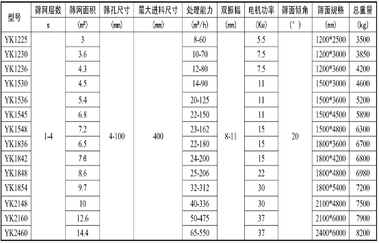 石榴子石矿用筛