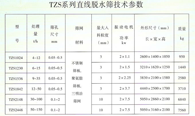 脱水筛参数表