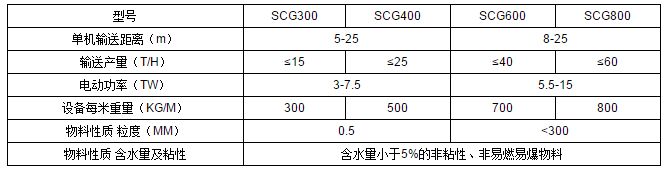 固体原料长距离输送机生产厂家3