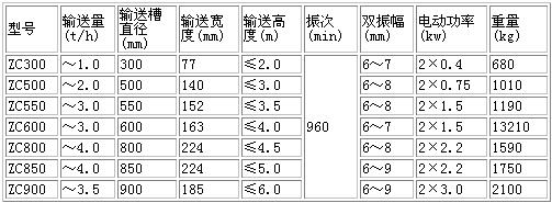 垂直提升机