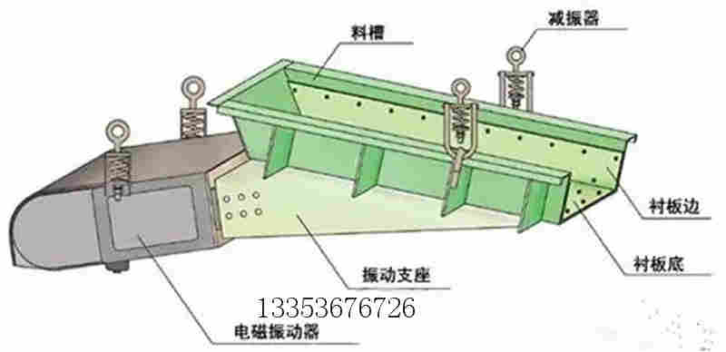 振动给料机的常见故障