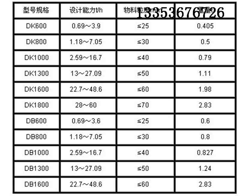 圆盘送料机参数表