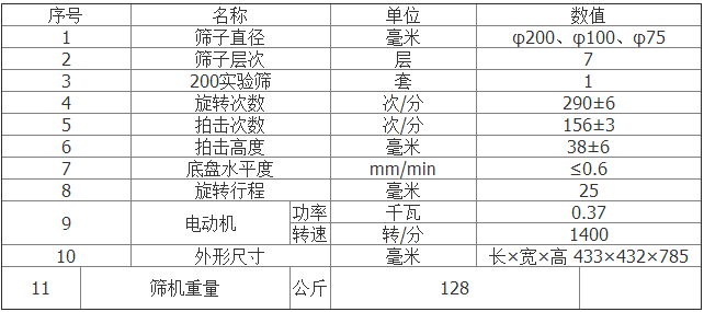 齿轮式拍击筛