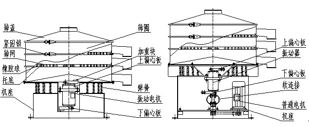 三次元旋振筛