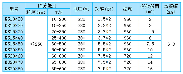 矿用振动筛