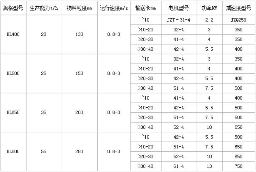 磷板机参数表