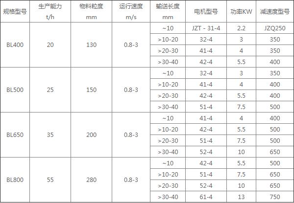 易腐化工原料输送量大时选择不锈钢鳞板输送机可满足需求