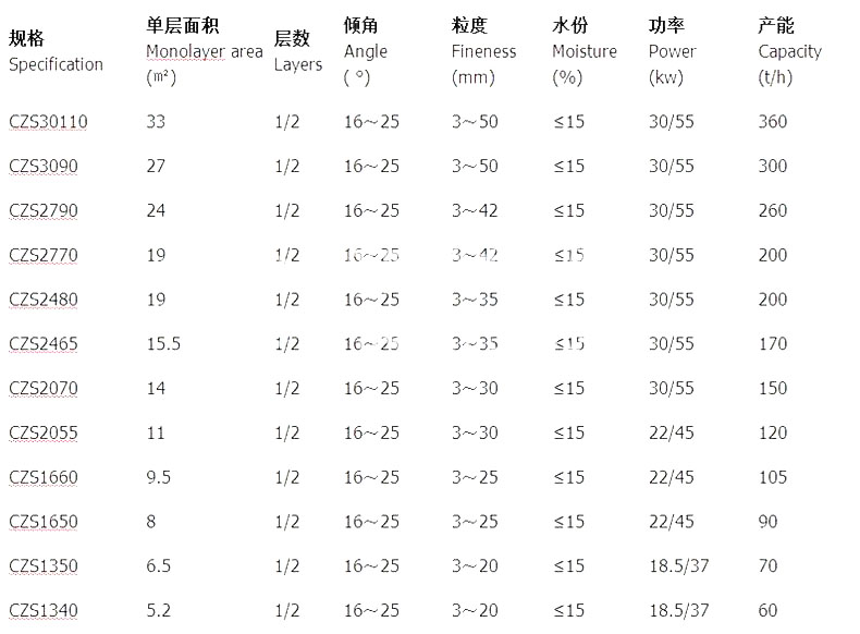 泥炭沸腾筛